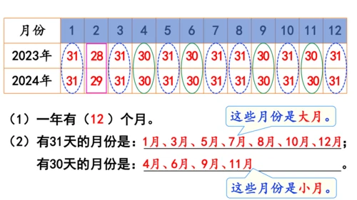 2024（大单元教学）人教版数学三年级下册6.1  认识年、月、日课件（共21张PPT)