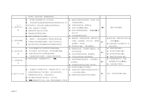 医院医疗质量管理考核标准医务科