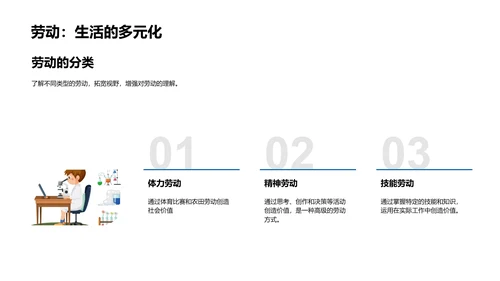 劳动价值课堂讲解PPT模板