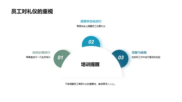 精通餐饮商务礼仪