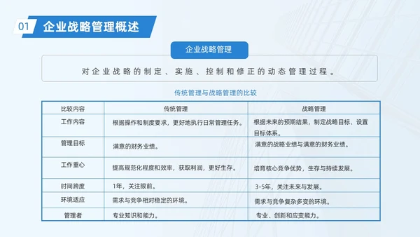 蓝色实拍大气简约企业战略管理培训动态PPT