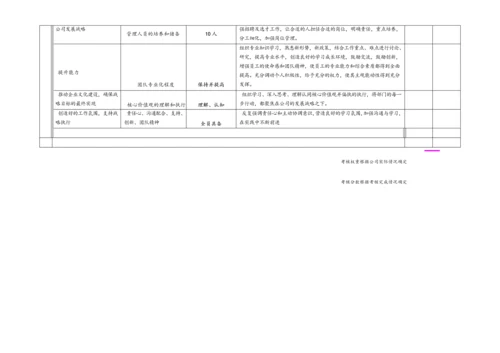 06-房地产-各部门平衡计分卡绩效指标及考核表.docx