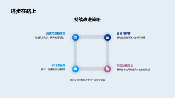 年终人资总结汇报PPT模板