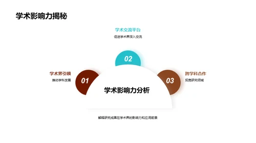 硕士学位研究解析