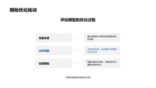 保险风险评估培训PPT模板