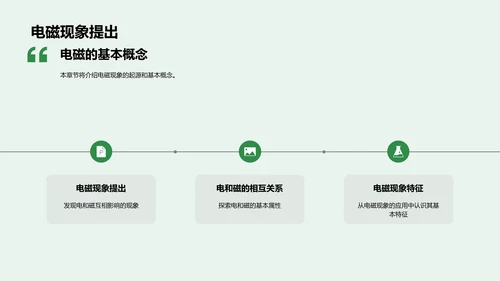 电磁现象解析PPT模板