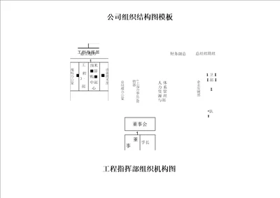 模板 公司组织结构图