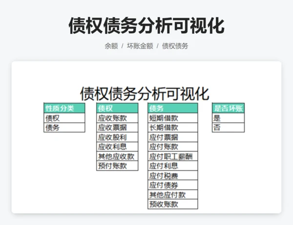 债权债务分析可视化