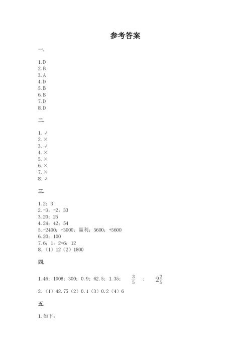 人教版六年级数学下学期期末测试题及完整答案（必刷）.docx