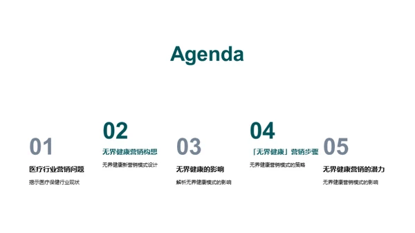 医疗营销新纪元