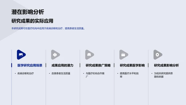 医学研究进展报告PPT模板