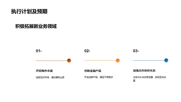 金融业务未来之路