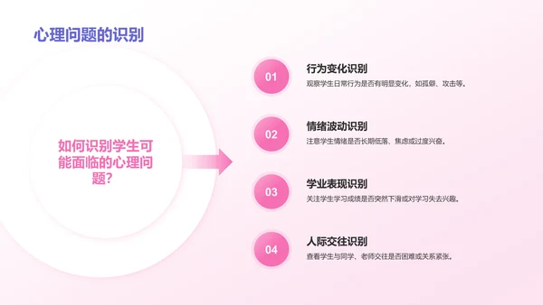 紫色插画风中小学生心理健康主题班会PPT模板