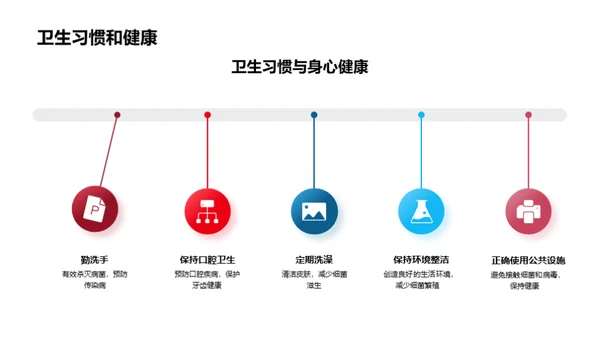 科学健康生活之道