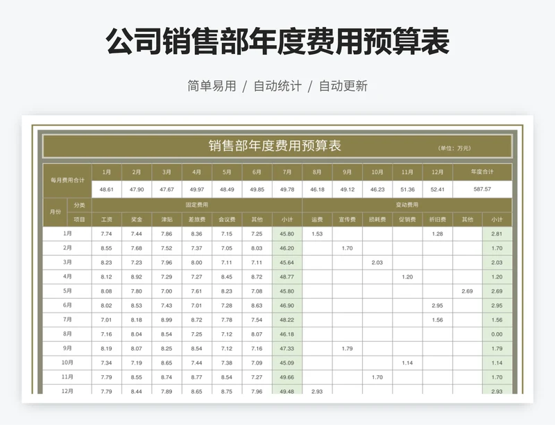 公司销售部年度费用预算表