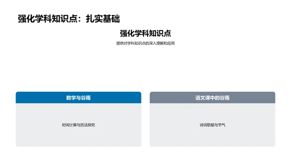 谷雨节气在教学中的应用PPT模板