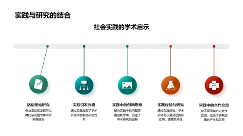 博士生社会实践洞察