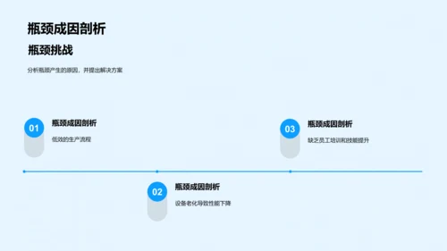 月度生产销售报告PPT模板