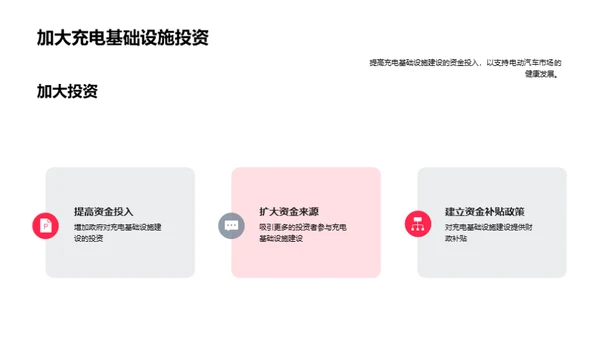 电动汽车充电基础设施建设