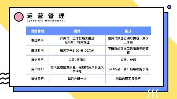 微信公众号推广方案通用PPT模板