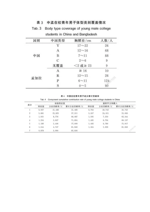 中孟在校青年男子体型对比分析.docx