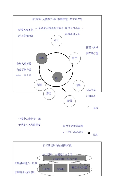 公司人力资源管理诊断报告审批稿