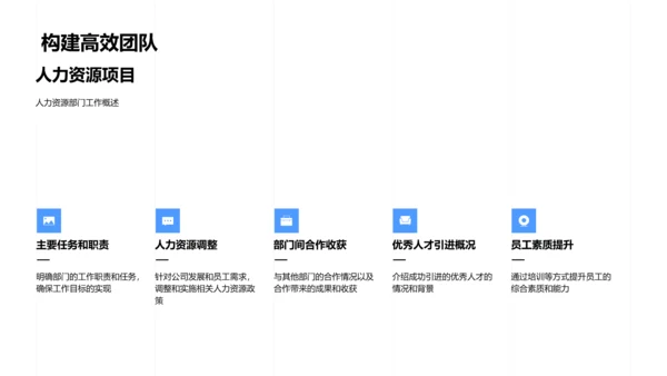 年度人力资源汇报PPT模板