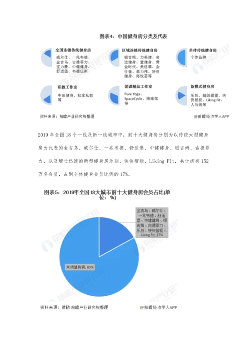 中国健身房行业市场现状及竞争格局分析-国内健身房渗透率提升潜力巨大.docx