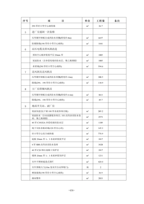 第16章：建筑与装修工程----.docx