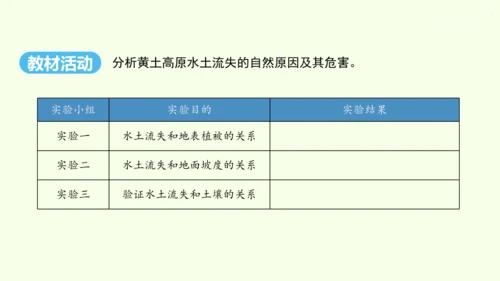 6.3 世界最大的黄土堆积区——黄土高原 第2课时 严重的水土流失 水土保持（课件29张）- 人教版