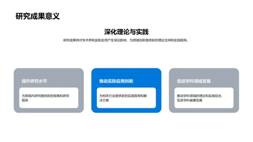 开题答辩报告PPT模板