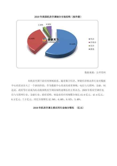 我国机房空调市场以风冷型产品为主流IDC需求扩大推动行业规模增长.docx