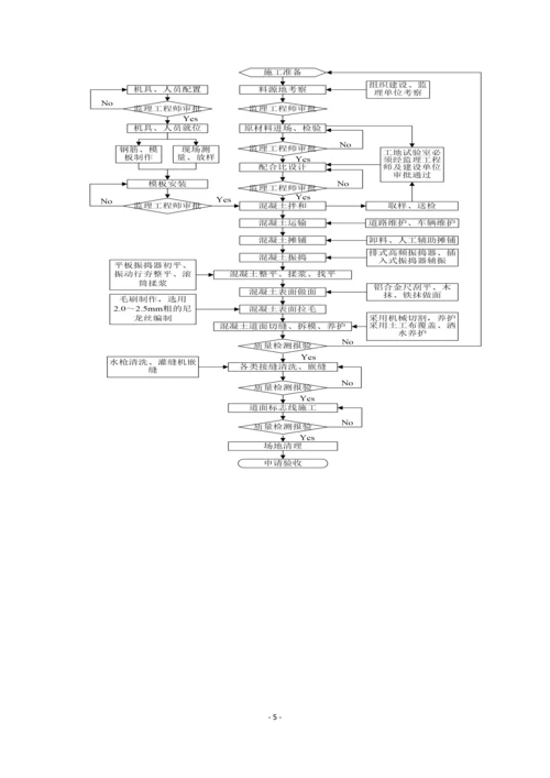 道面工程混凝土施工方案(京新机场飞行区场道工程XXX标段).docx