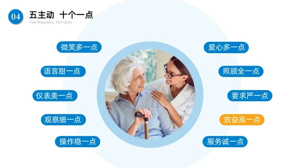 蓝色商务简约急诊护患沟通技巧商务通用PPT模板