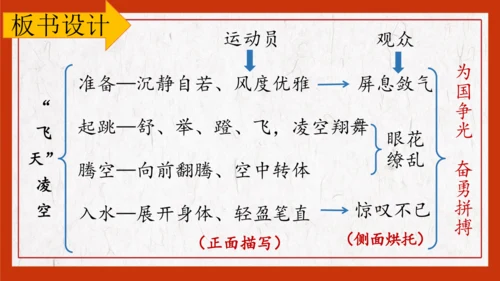 第3课《“飞天”凌空》教学课件