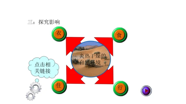 8.1 中东（课件51张）-七年级地理下册（人教版）