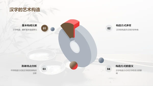 汉字：源起与演变