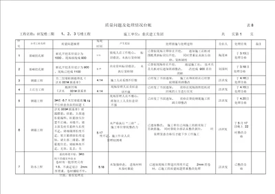 质量问题、缺陷监理台账