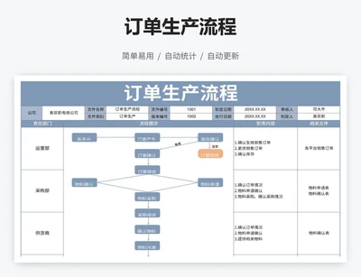 订单生产流程