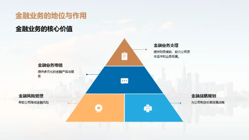 探索金融业务的发展之路