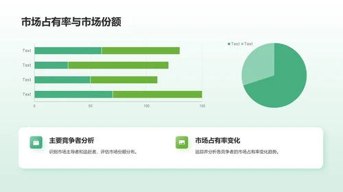 绿色简约风市场调研分析报告PPT模板