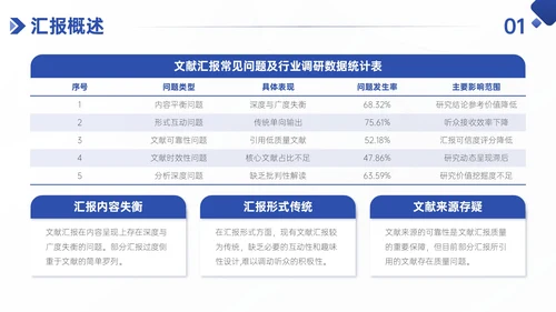 蓝色简约风学术性研究文献汇报PPT模板