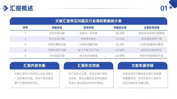蓝色简约风学术性研究文献汇报PPT模板