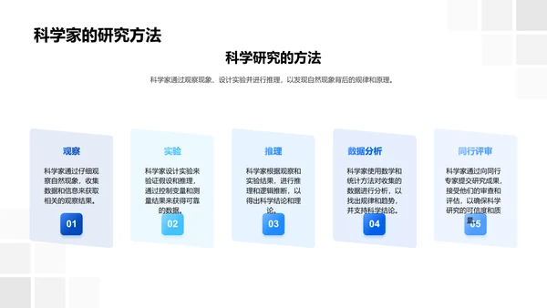 科学研究方法教学