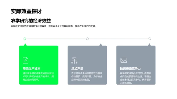 农学研究演变报告PPT模板