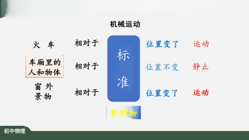 人教版 初中物理 八年级上册 第一章 机械运动 1.2 运动的描述 课件（共24张PPT）