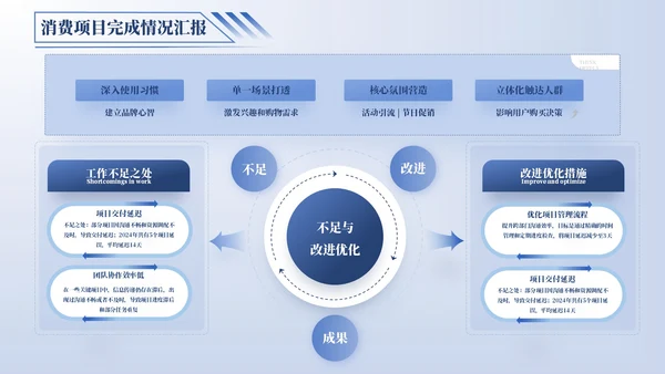 蓝色逻辑流程PPT版式合集