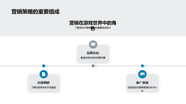 游戏行业的双驱动