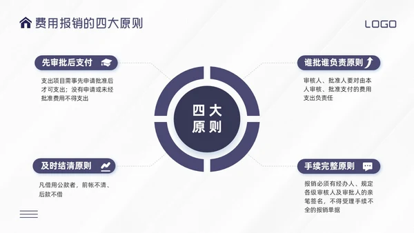 紫色简约财务费用报销培训PPT模板宣传PPT动态PPT