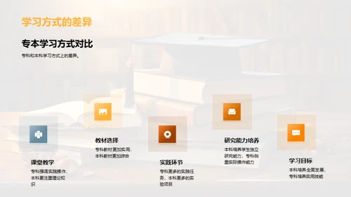 解读专科教育价值